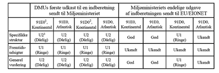 Troels Lund-forklaring vækker undren