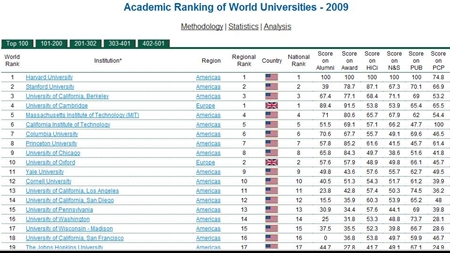 EU laver egen universitetsrangliste