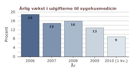 Kilde: Lif