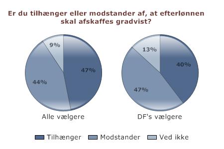 Kilde: A&B Analyse