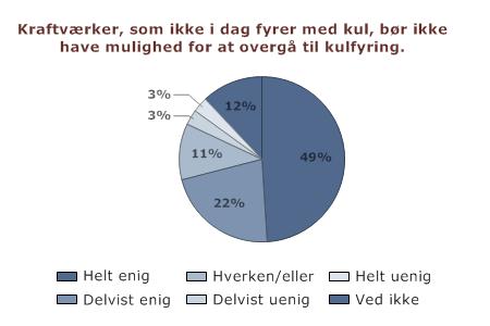 Antal svarpersoner: 1307