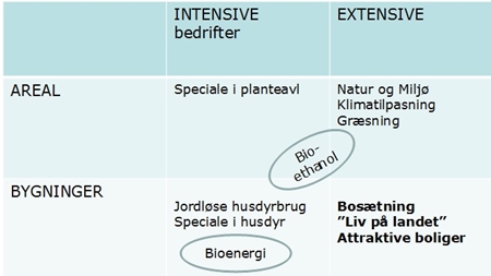 Liv på landet kræver planlægning