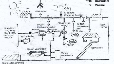 LOCUS-anlæg.