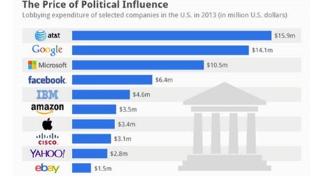 Silicon Valley opruster i Washington