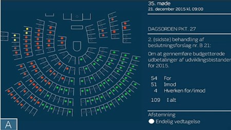 Afstemningsresultatet.