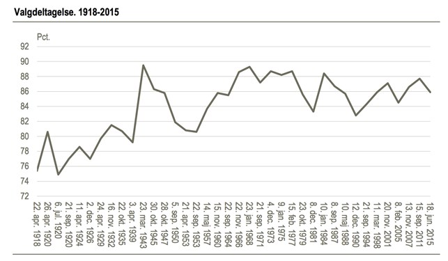 Overblik: Se folketingsvalget i tal