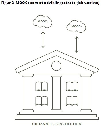 Modellerne uddybes i Akkrediteringsinstitutionens analyserapport ”MOOCs – Kvalitet og perspektiver”