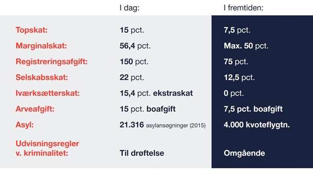 Overskrifterne på Liberal Alliances forhandlingsudspil 