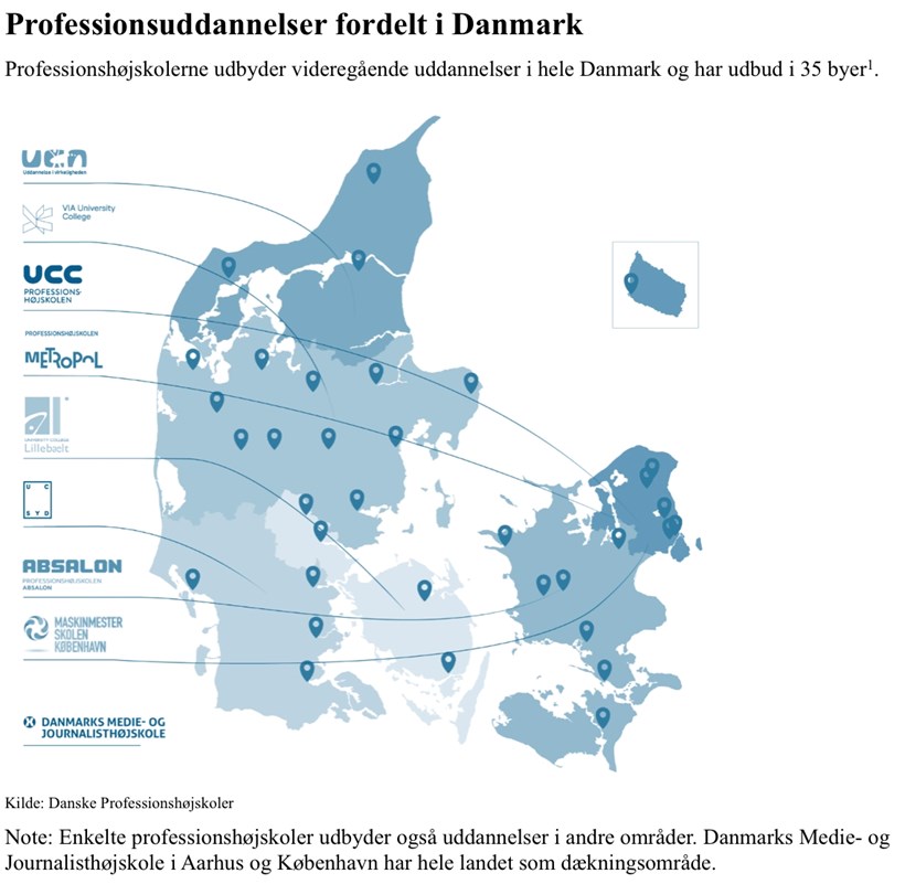 Professionshøjskolerne: Vores uddannelser er allerede til stede i hele landet