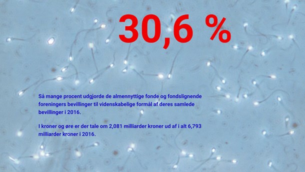 Kilde: Danmarks Statistik.