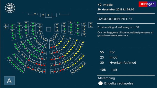 Udrejsecenter Lindholm og håndtryk: Socialdemokratiet stemmer gult igen