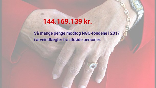 Kilde: Danmarks Fondes opgørelse for arveindtægter for NGO-fonde.