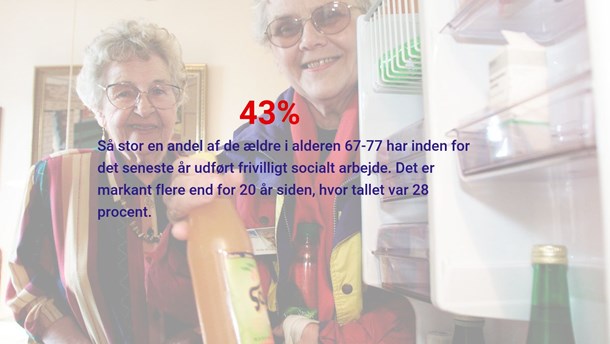 Kilde: Det Nationale Forsknings- og Analysecenter for Velfærd