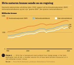 Figuren er udarbejdet af Mandag Morgen.