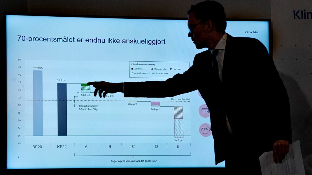 Klimarådet påpeger for stor usikkerhed i forhold til CO2-reduktioner ved en konkurrenceudsættelse af affaldsforbrænding til, at rådet vil regne det med i sin nye statusrapport.