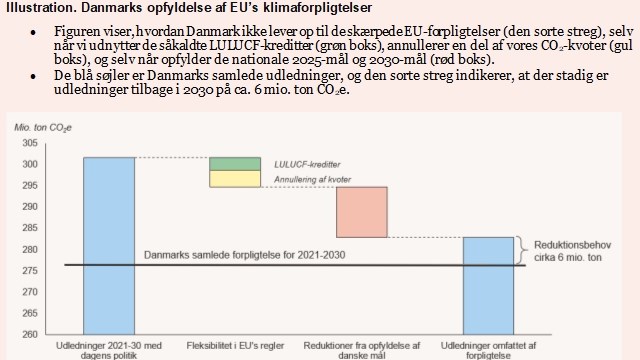 Kilde: Klimarådet