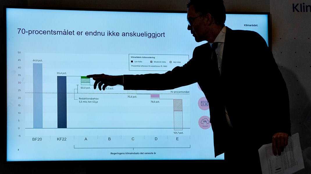 Swappie-chef: Trods gode grønne ambitioner skuffer Klimarådets statusrapport