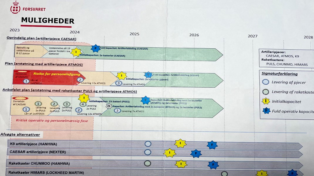 Den tredje pil fra oven er den køreplan for levering af Elbit-kanonerne, som politikerne blev anbefalet og sagde ja til på et møde i forsvarsforligskredsen den 25. januar 2023.