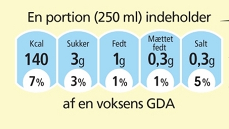 DI beskyldes for at fordreje GDA-tal 