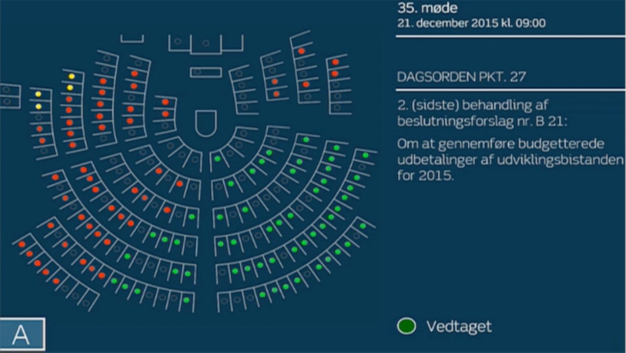 Udviklingsbesparelser sender regeringen i mindretal