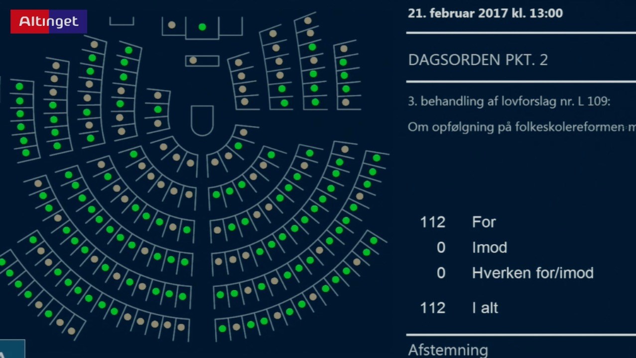 TV: Folketinget vedtager lov om folkeskoler og gymnasier