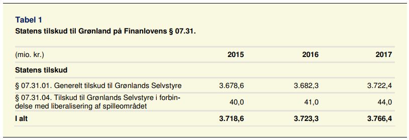 Finanslov1